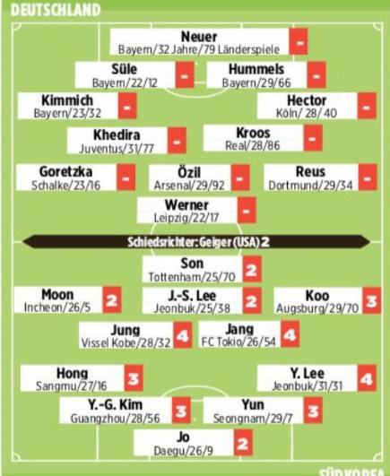 罕见！图片报拒绝为德国队球员表现打分